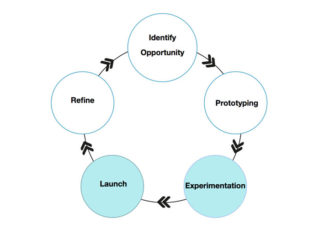 Building an Intelligent Experimentation Platform with Uber Engineering