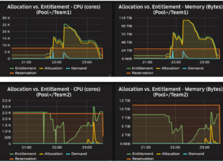 Peloton: Uber’s Unified Resource Scheduler for Diverse Cluster Workloads