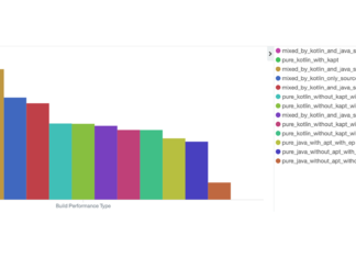 Measuring Kotlin Build Performance at Uber