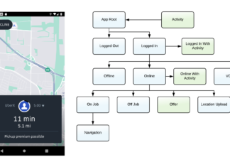 Activity/Service as a Dependency: Rethinking Android Architecture for the Uber Driver App 优步司机应用程序和RIB树