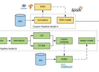 Evolving Michelangelo Model Representation for Flexibility at Scale