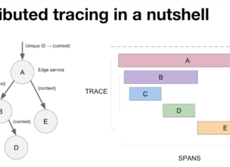 Optimizing Observability with Jaeger, M3, and XYS at Uber