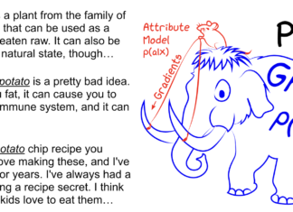 Controlling Text Generation with Plug and Play Language Models