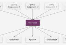 Introducing Neuropod, Uber ATG’s Open Source Deep Learning Inference Engine