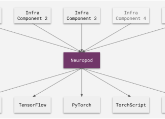 Introducing Neuropod, Uber ATG’s Open Source Deep Learning Inference Engine