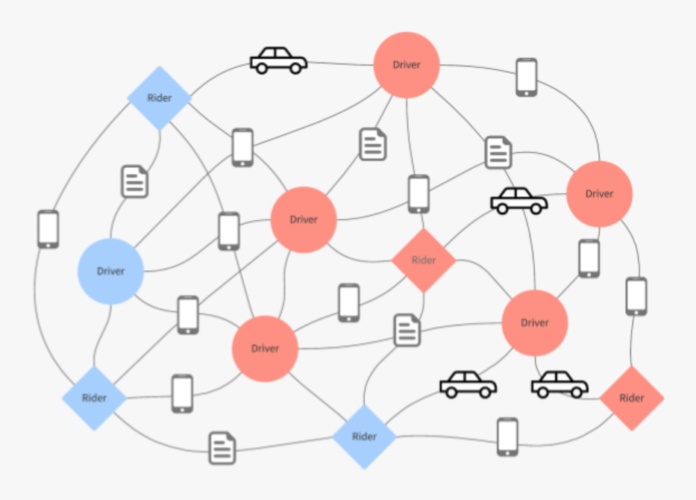 Fraud Detection: Using Relational Graph Learning to Detect Collusion
