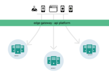 The Architecture of Uber’s API gateway